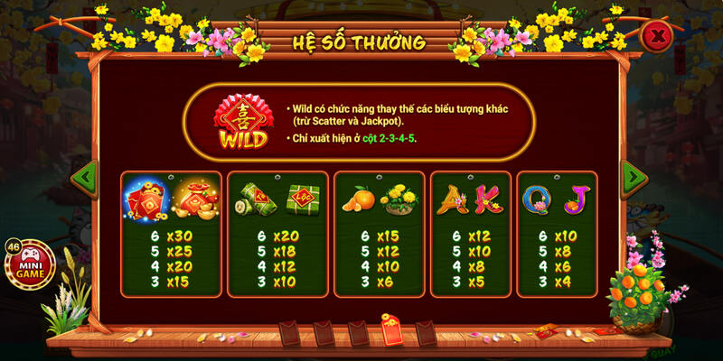 Luật chơi game slot Sắc Xuân Chợ Tết tại nhà cái FA88