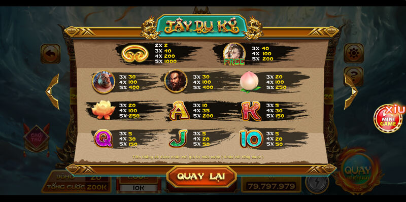 Hệ số thưởng tại game slot Tây Du Ký Fa88