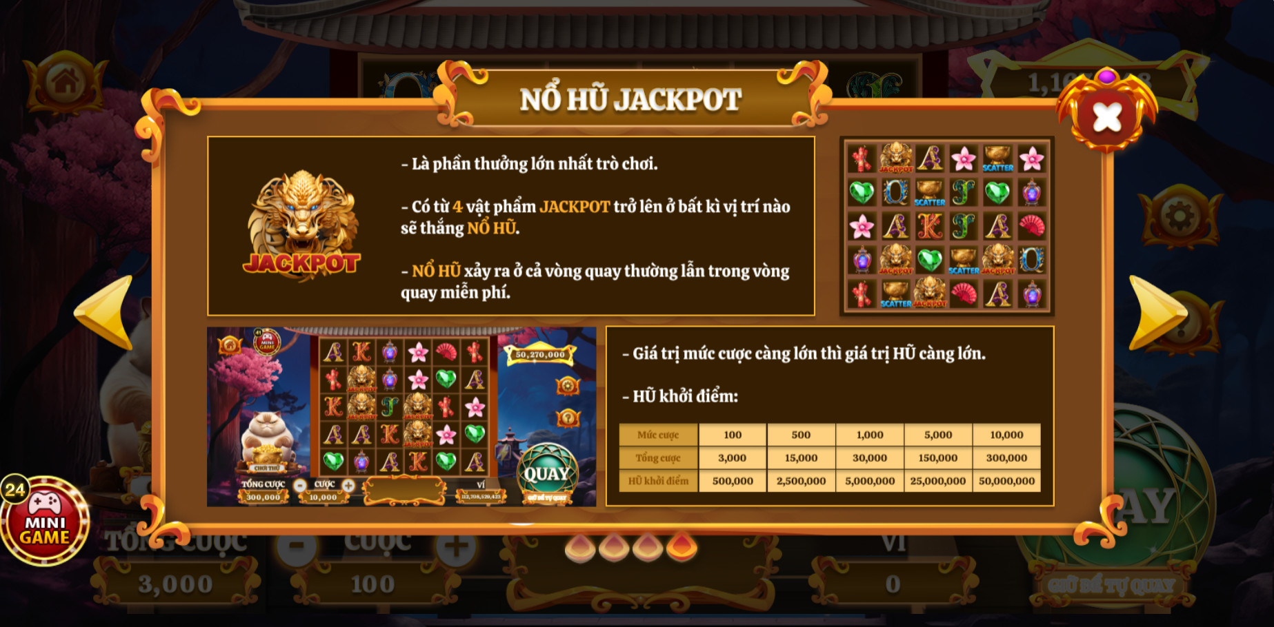 Giá trị mức cược càng lớn khi người chơi đặt thì giá trị nổ hũ cùng từ đó càng lớn thêm. 